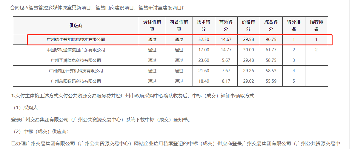 AB钱包官网喜提大标！ 智慧校园一卡通，助力广州市技师学院校园信息化建设
